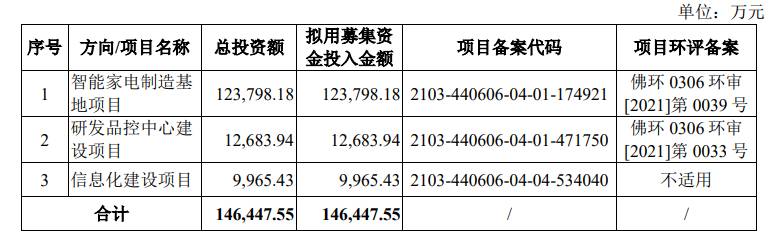 德尔玛电器，携手飞利浦小米遭美的诉讼，年营收22亿闯小家电红海