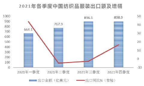 中国贸易报的微博，入世20年纺织品服装出口攀高峰，新变局下如何继往开来？