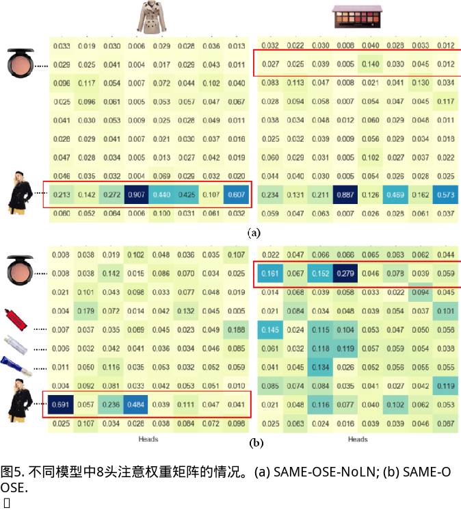 Same: 自适应场景混合模型助力点击率预测