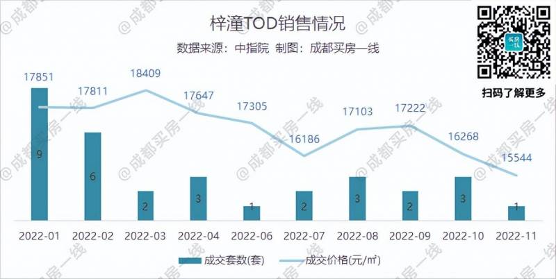 成都犀浦6号线梓潼宫附近，精致房源出租，业主实拍分享