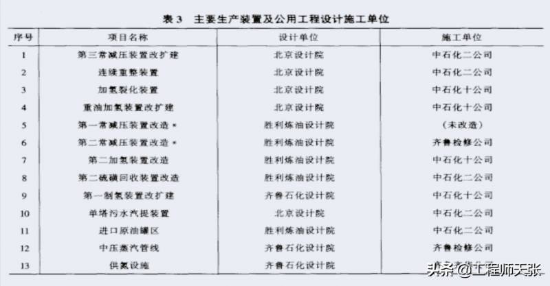 齊魯石化一工廠突發爆燃，現場緊急應對中