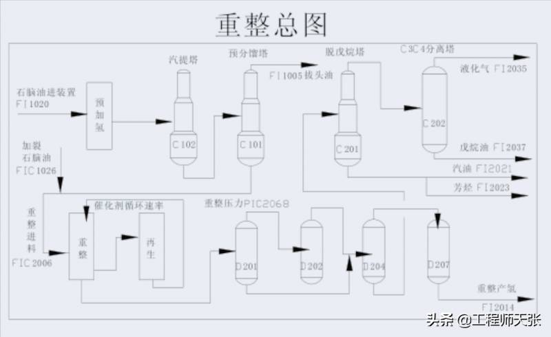 齐鲁石化一工厂突发爆燃，现场紧急应对中