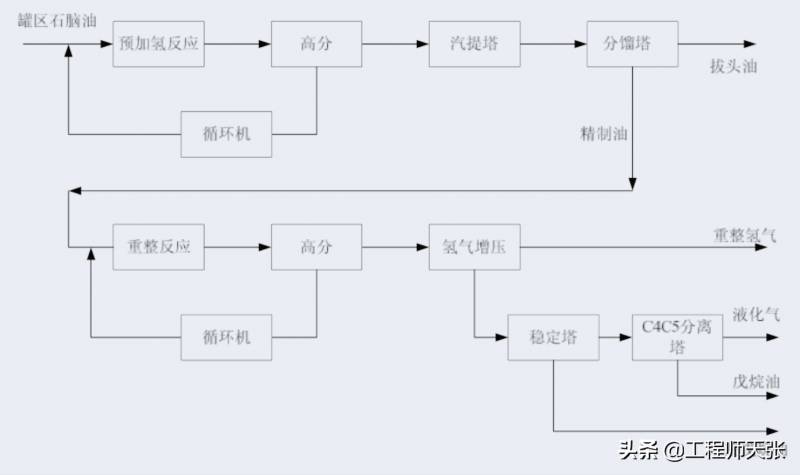 齐鲁石化一工厂突发爆燃，现场紧急应对中