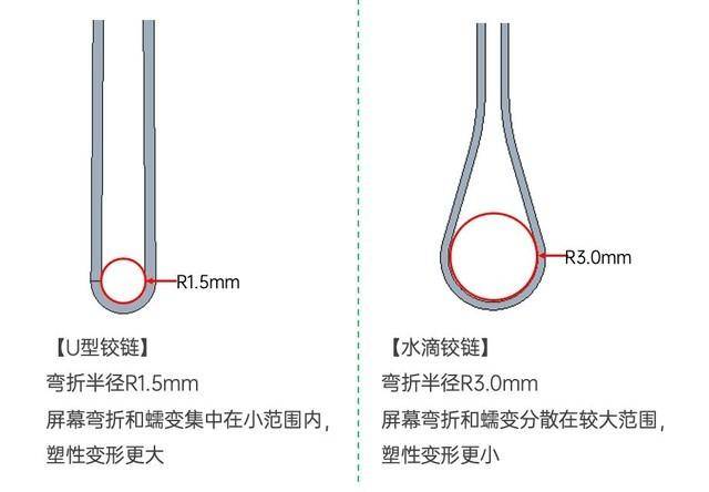 方得网find800的微博，OPPO Find N能否克服折叠屏三大难题？