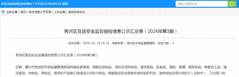 2024年苏州市吴江区桃源镇铜罗社区质量监督抽检汇总表（第1期）