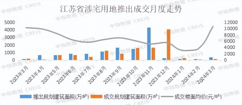 省房協第八屆會員大會暨2024江囌房産開發高峰，TOP20業勣展望