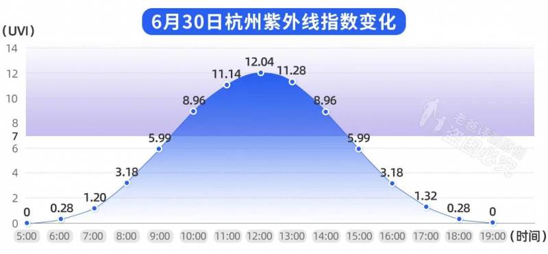 防晒霜哪个好用？21款热销肤感与防晒力评测指南