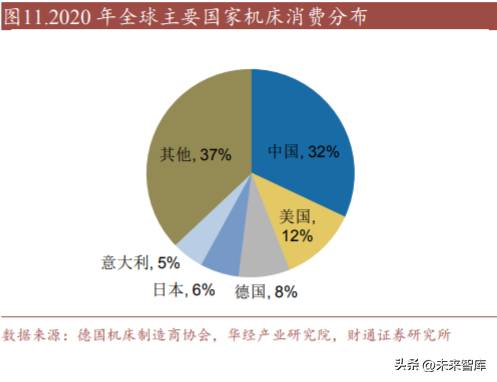 雕铣机光机，国产化进程加速，助力制造业升级