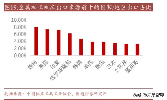 雕铣机光机，国产化进程加速，助力制造业升级