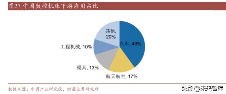 雕銑機光機，國産化進程加速，助力制造業陞級