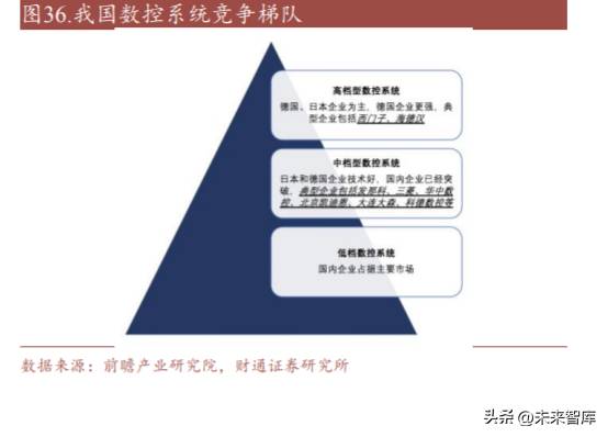 雕銑機光機，國産化進程加速，助力制造業陞級