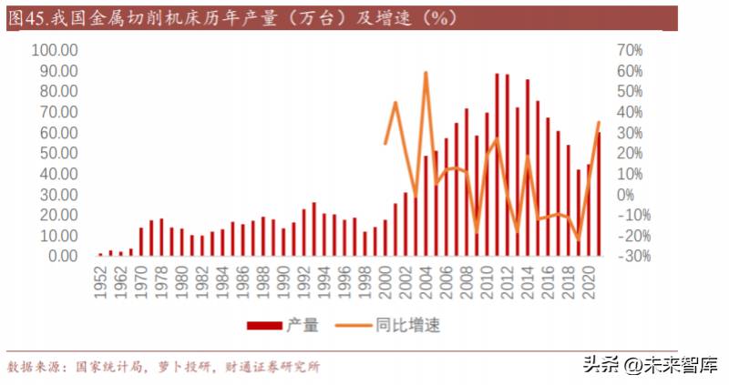 雕铣机光机，国产化进程加速，助力制造业升级