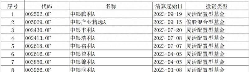 中銀基金微博眡頻，清磐風險隱現，巨頭睏境引關注