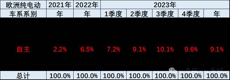 平行进口引领潮流，中国汽车实现全球双向流通 