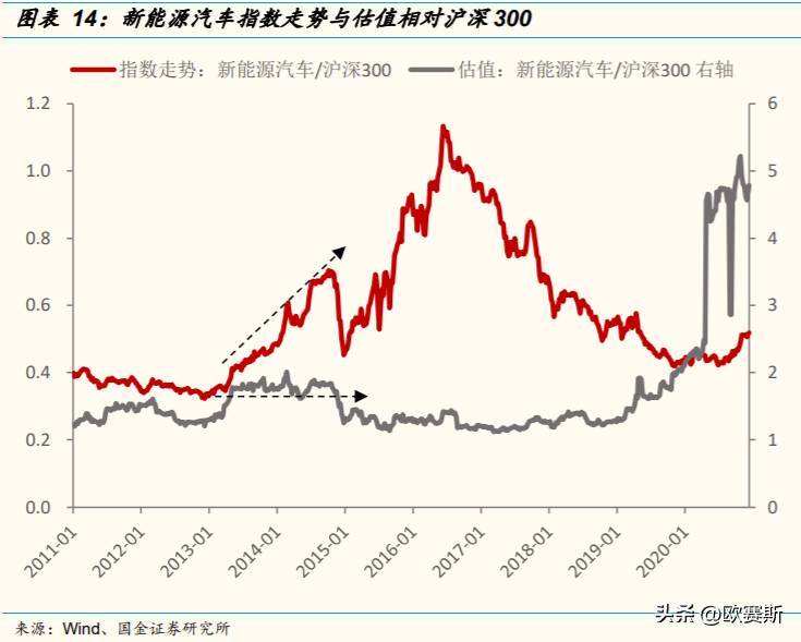 长价值链行业，欧赛斯品牌战略咨询的三大驱动策略