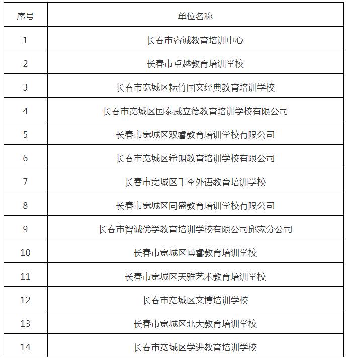 长春经开区拟注销3所校外培训机构，规范教育市场