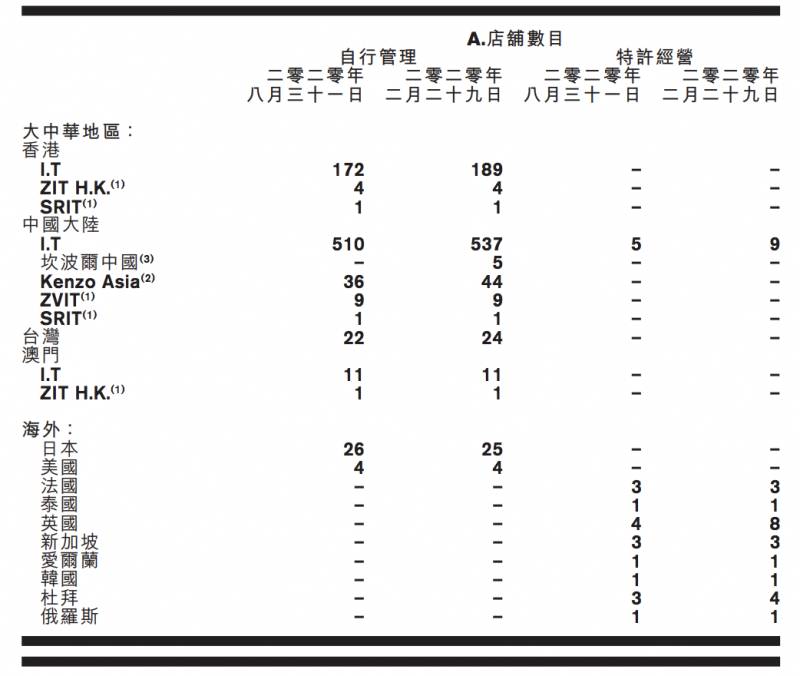 沈嘉伟，穷小子变身时尚大亨，邱淑贞助力亦难挽I.T退市命运