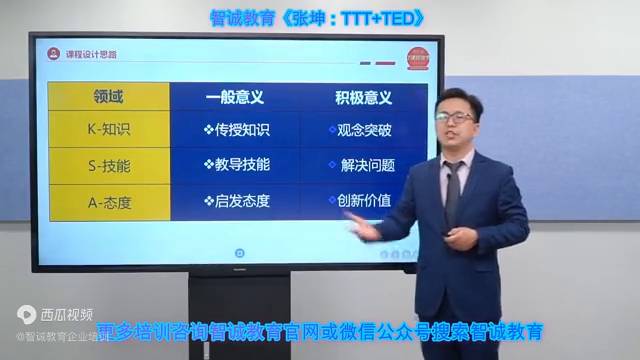 智诚教育TTT培训，《张坤，TTT+TED》式专业讲师塑造课程