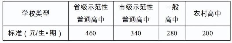 成都公办学校收费标准公布，全面透明