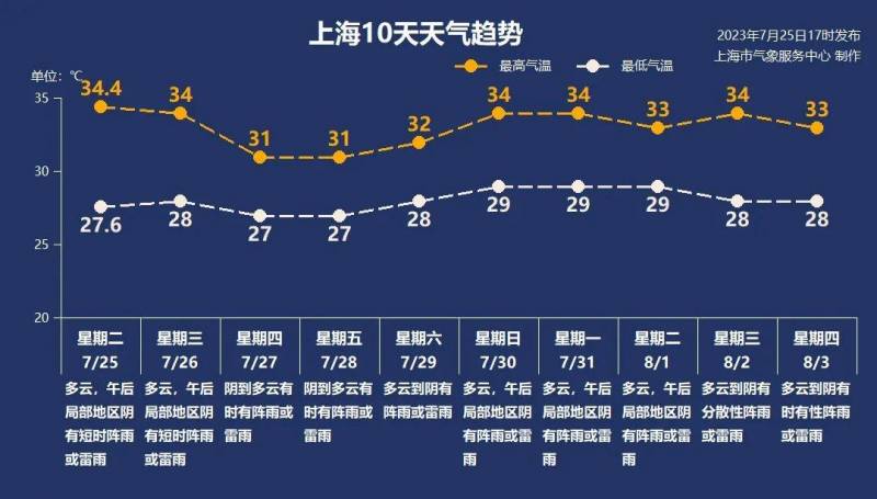 再大的台风到了上海都不能掀起太大风浪，超强台风逼近，申城沉着应对